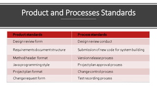 Samar Checklist Total Quality Management-Samar.pptx