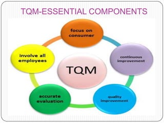 Tqm Components Total quality management in healthcare organisations | PPTX