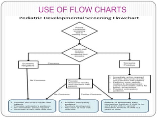 USE OF FLOW CHARTS
 