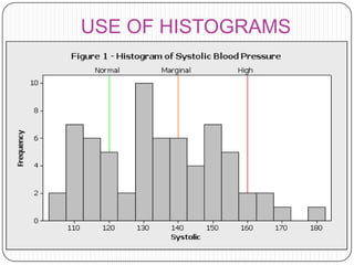 USE OF HISTOGRAMS
 