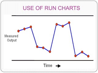 USE OF RUN CHARTS
 
