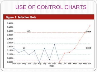 USE OF CONTROL CHARTS
 