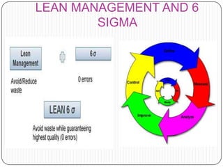 LEAN MANAGEMENT AND 6
SIGMA
 