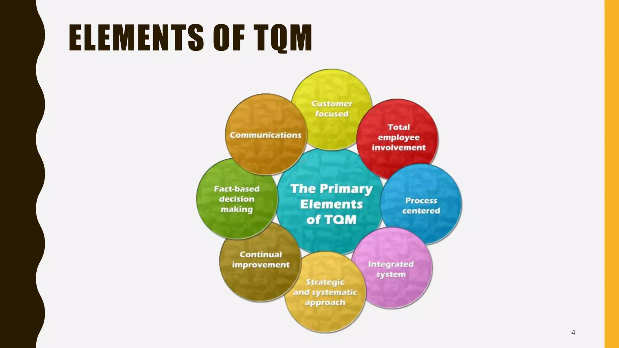 ELEMENTS OF TQM
4
 