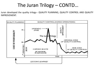 Formula Juran Problem Example Total Quality Management_module 4_18ME734.pptx