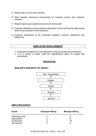R PREM KUMAR AP / MECH – KIT, CBE
5. Always stay in touch with customer.
6. Work towards continuous improvement of customer service and customer
retention.
7. Reward service accomplishments by the front-line staff.
8. Customer Retention moves customer satisfaction to the next level by determining
what is truly important to the customers.
9. Customer satisfaction is the connection between customer satisfaction and
bottom line.
EMPLOYEE INVOLVEMENT
 Employee involvement is one approach to improve quality and productivity.
 It is a means to better meet the organization‟s goals for quality and
productivity.
MOTIVATION
MASLOW’S HIERARCHY OF NEEDS :
EMPLOYEE WANTS :
----------------------------------------------------------------------------------------------------------------
Factor Employee Rating Manager Rating
----------------------------------------------------------------------------------------------------------------
Interesting work 1 5
Appreciation 2 8
Involvement 3 10
Job security 4 2
Social
Security
Self - Actualization
Esteem
Survival
 