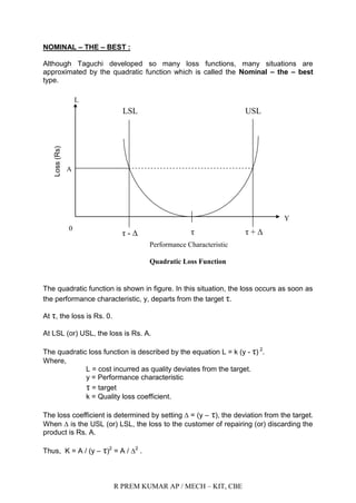 R PREM KUMAR AP / MECH – KIT, CBE
NOMINAL – THE – BEST :
Although Taguchi developed so many loss functions, many situations are
approximated by the quadratic function which is called the Nominal – the – best
type.
The quadratic function is shown in figure. In this situation, the loss occurs as soon as
the performance characteristic, y, departs from the target τ.
At τ, the loss is Rs. 0.
At LSL (or) USL, the loss is Rs. A.
The quadratic loss function is described by the equation L = k (y - τ) 2
.
Where,
L = cost incurred as quality deviates from the target.
y = Performance characteristic
τ = target
k = Quality loss coefficient.
The loss coefficient is determined by setting ∆ = (y – τ), the deviation from the target.
When ∆ is the USL (or) LSL, the loss to the customer of repairing (or) discarding the
product is Rs. A.
Thus, K = A / (y – τ)2
= A / ∆2
.
Loss(Rs)
USL
A
τ + ∆
LSL
Performance Characteristic
Quadratic Loss Function
L
0
τ - ∆
Y
τ
 