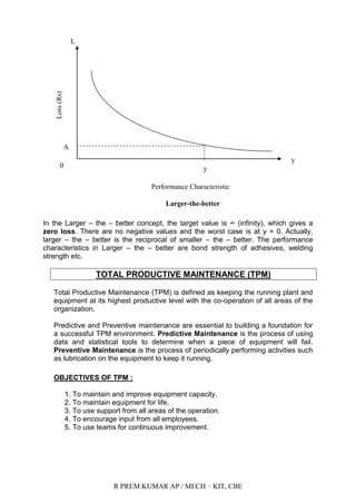 R PREM KUMAR AP / MECH – KIT, CBE
In the Larger – the – better concept, the target value is ∞ (infinity), which gives a
zero loss. There are no negative values and the worst case is at y = 0. Actually,
larger – the – better is the reciprocal of smaller – the – better. The performance
characteristics in Larger – the – better are bond strength of adhesives, welding
strength etc.
TOTAL PRODUCTIVE MAINTENANCE (TPM)
Total Productive Maintenance (TPM) is defined as keeping the running plant and
equipment at its highest productive level with the co-operation of all areas of the
organization.
Predictive and Preventive maintenance are essential to building a foundation for
a successful TPM environment. Predictive Maintenance is the process of using
data and statistical tools to determine when a piece of equipment will fail.
Preventive Maintenance is the process of periodically performing activities such
as lubrication on the equipment to keep it running.
OBJECTIVES OF TPM :
1. To maintain and improve equipment capacity.
2. To maintain equipment for life.
3. To use support from all areas of the operation.
4. To encourage input from all employees.
5. To use teams for continuous improvement.
y
Loss(Rs)
A
Performance Characteristic
Larger-the-better
L
0
y
 