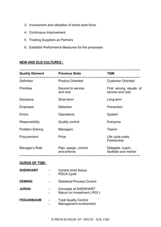 R PREM KUMAR AP / MECH – KIT, CBE
3. Involvement and utilization of entire work force
4. Continuous Improvement
5. Treating Suppliers as Partners
6. Establish Performance Measures for the processes
NEW AND OLD CULTURES :
----------------------------------------------------------------------------------------------------------------
Quality Element Previous State TQM
----------------------------------------------------------------------------------------------------------------
Definition Product Oriented Customer Oriented
Priorities Second to service First among equals of
and cost service and cost
Decisions Short term Long term
Emphasis Detection Prevention
Errors Operations System
Responsibility Quality control Everyone
Problem Solving Managers Teams
Procurement Price Life cycle costs,
Partnership
Manager‟s Role Plan, assign, control Delegate, coach,
and enforce facilitate and mentor
----------------------------------------------------------------------------------------------------------------
GURUS OF TQM :
SHEWHART - Control chart theory
- PDCA Cycle
DEMING - Statistical Process Control
JURAN - Concepts of SHEWHART
- Return on Investment ( ROI )
FEIGANBAUM - Total Quality Control
- Management involvement
 