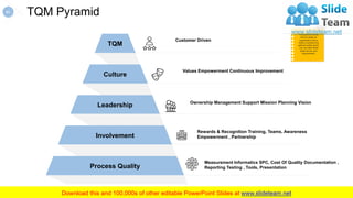 01
TQM Pyramid
This pyramid shows
the key steps an
organization has to
follow to achieve the
optimal quality levels.
You c...