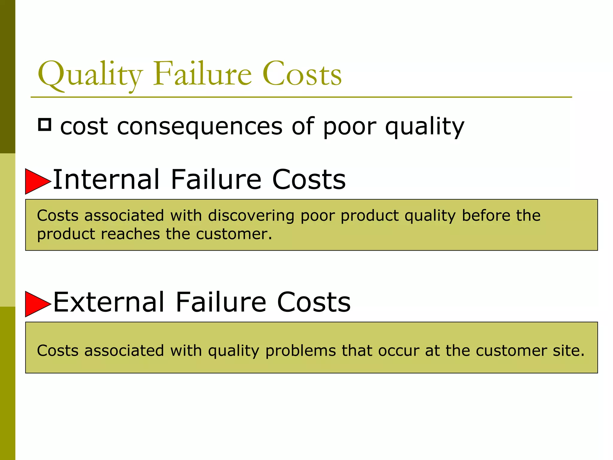 Quality Failure Costs cost consequences of poor quality Costs associated with discovering poor product quality before the product reaches the customer. Costs associated with quality problems that occur at the customer site. Internal Failure Costs External Failure Costs 
