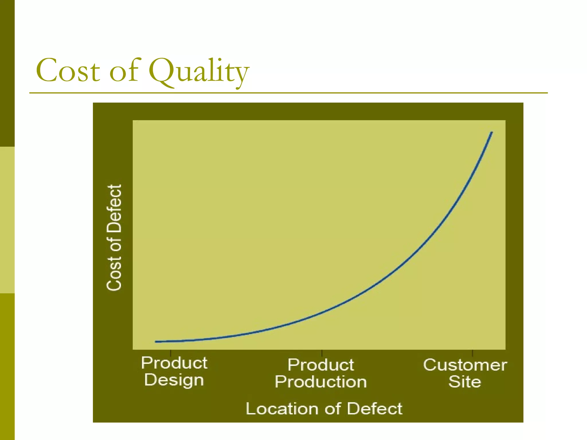 Cost of Quality 