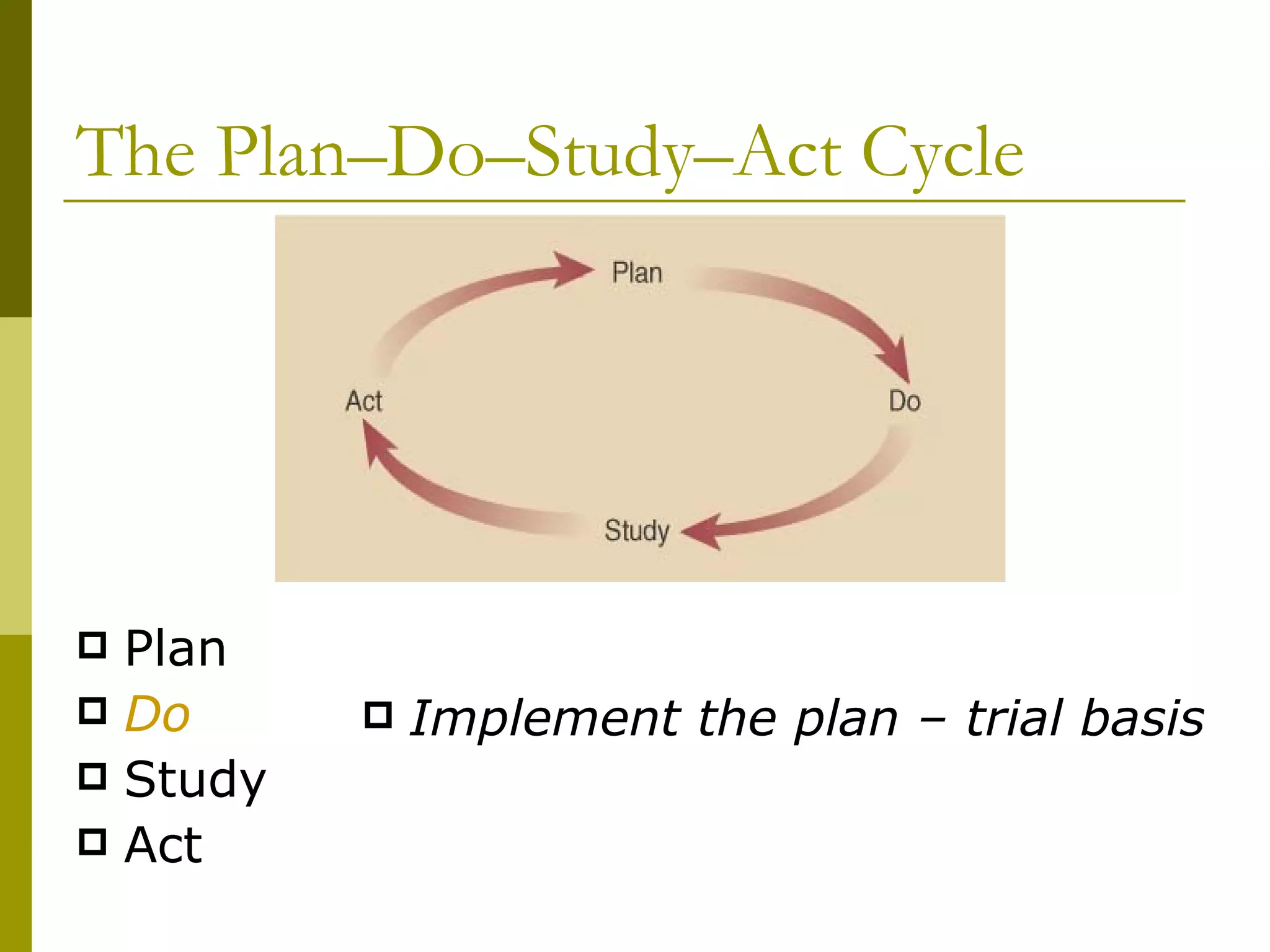 The Plan–Do–Study–Act Cycle Plan Do Study Act Implement the plan – trial basis 