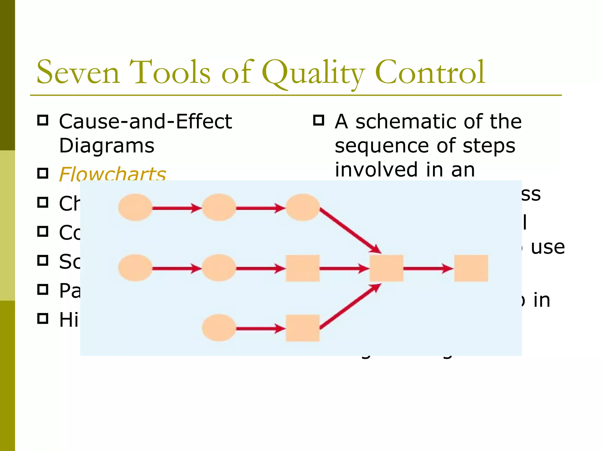 Seven Tools of Quality Control Cause-and-Effect Diagrams Flowcharts Checklists Control Charts Scatter Diagrams Pareto Analysis Histograms A schematic of the sequence of steps involved in an operation or process It provides a visual tool that is easy to use and understand. Often the first step in Process Re-Engineering 