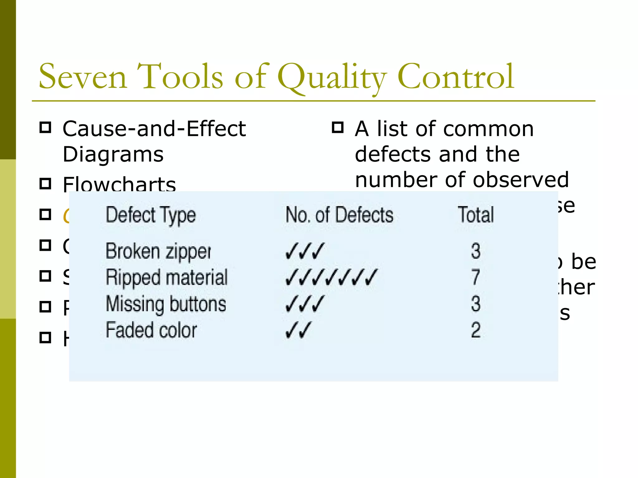 Seven Tools of Quality Control Cause-and-Effect Diagrams Flowcharts Checklists Control Charts Scatter Diagrams Pareto Analysis Histograms A list of common defects and the number of observed occurrences of these defects. A checklist can also be used to focus on other dimensions, such as location or time. 