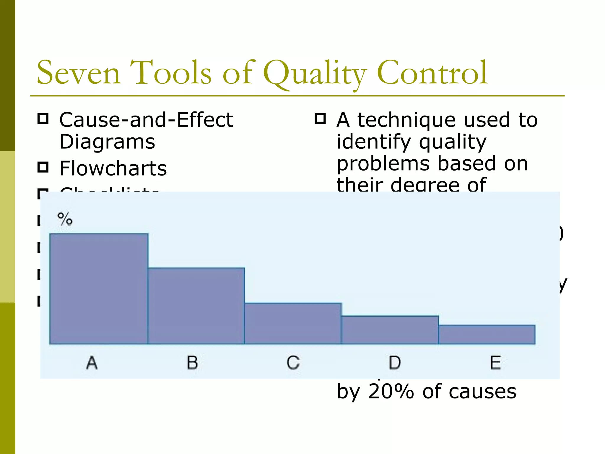 Seven Tools of Quality Control Cause-and-Effect Diagrams Flowcharts Checklists Control Charts Scatter Diagrams Pareto Analysis Histograms A technique used to identify quality problems based on their degree of importance. Often called the 80-20 Rule Principle is that quality problems are the result of only a few problems e.g. 80% of the problems caused by 20% of causes 