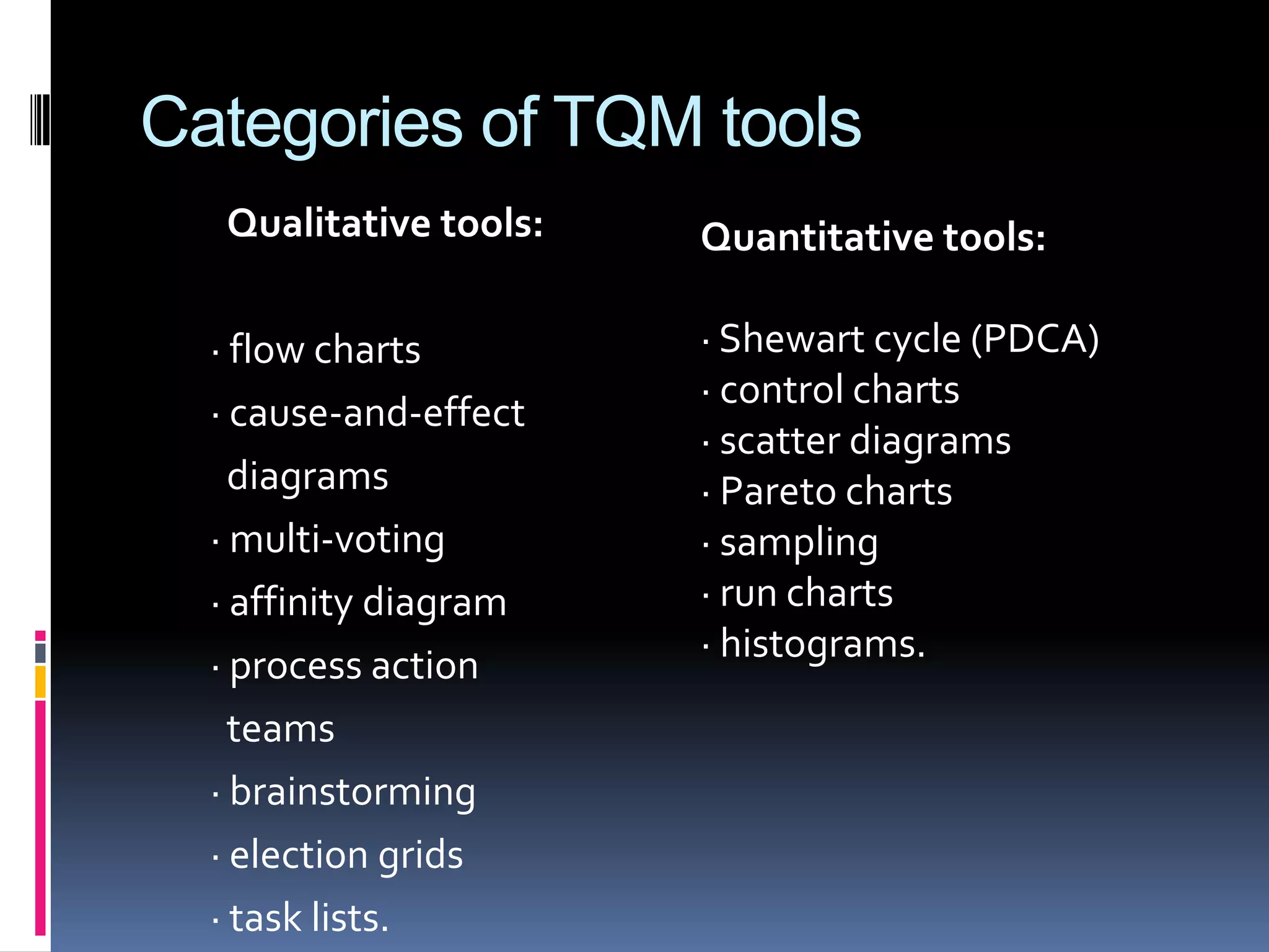 Categories of TQM tools
Qualitative tools:

· flow charts
· cause-and-effect
diagrams
· multi-voting
· affinity diagram
· process action
teams
· brainstorming
· election grids
· task lists.

Quantitative tools:

· Shewart cycle (PDCA)
· control charts
· scatter diagrams
· Pareto charts
· sampling
· run charts
· histograms.

 
