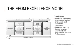 THE EFQM EXCELLENCE MODEL
Conclusion:
 Processes are the key
to delivering quality
of products and
services to
customers.
 Processes are a key
linkage between
Leadership and
Workers that result in
Performance.
TQM PRESENTED BY SALMAN MEHMOOD 27
 
