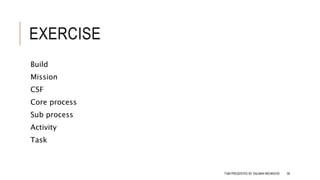 EXERCISE
Build
Mission
CSF
Core process
Sub process
Activity
Task
TQM PRESENTED BY SALMAN MEHMOOD 56
 