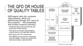 THE QFD OR HOUSE
OF QUALITY TABLES
QFD begins with the customer
requirements, which are
determined through the ‘voice of
the customer’ – the marketing
and market research activities.
 Understanding and prioritizing the
customer requirements.
 The prime or broad requirements
should lead to the detailed WHATs.
 Rate and rank the importance.
 The WHATs must now be converted
into the HOWs. These are called the
technical design requirements.
TQM PRESENTED BY SALMAN MEHMOOD 78
 