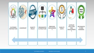 CUSTOMER
SATISFACTION
LEADERSHIP
QUALITY
POLICY
ORGANIZATIO
N STRUCTURE
EMPLOYEE
INVOLVEMEN
T
QUALITY
COSTS
SUPPLIER
SELECTION
AND
DEVELOPMEN
T
RECOGNITIO
N AND
REWARDS
UKA TARSADIA UNIVERSITY PREPARED BY: DIVYA PAULOSE 7
 