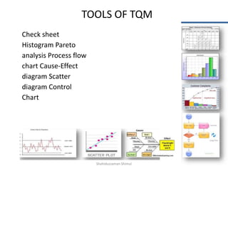 Total Quality Management(TQM).pptx