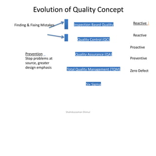 Total Quality Management(TQM).pptx
