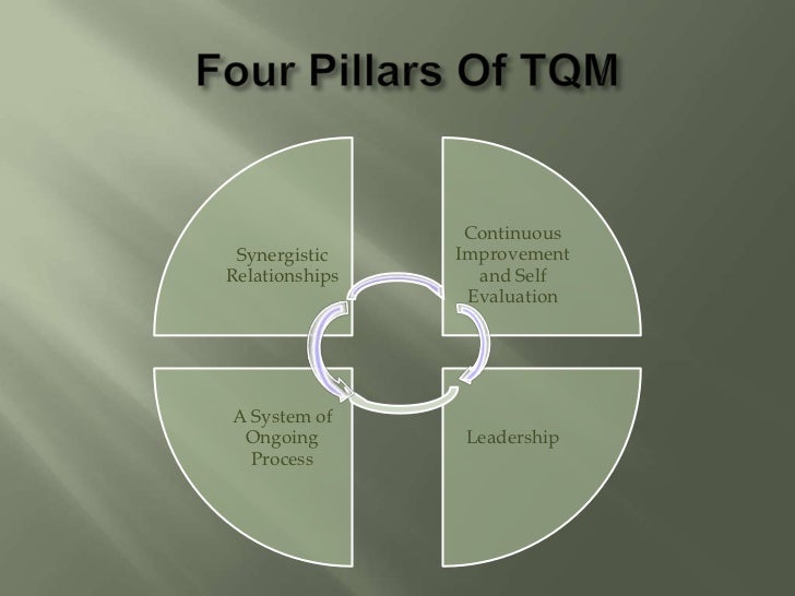 Tqm это система менеджмента качества. Tqm диаграмма. Система tqm модель. Роль руководства компании в tqm. Tqm это система менеджмента качества.