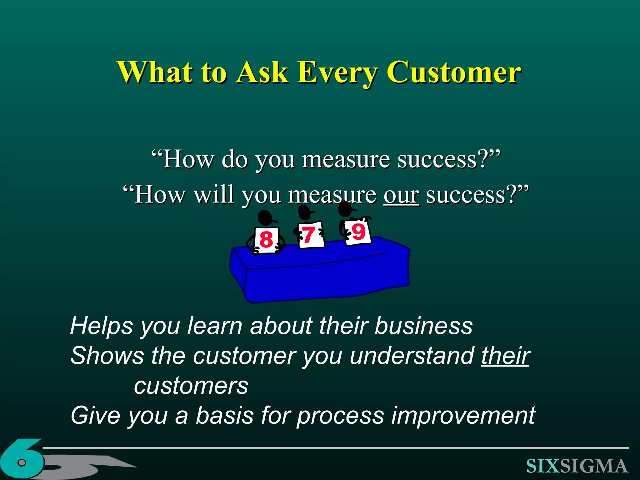 What to Ask Every Customer “How do you measure success?” “How will you measure  our  success?” Helps you learn about their business Shows the customer you understand  their   customers Give you a basis for process improvement 
