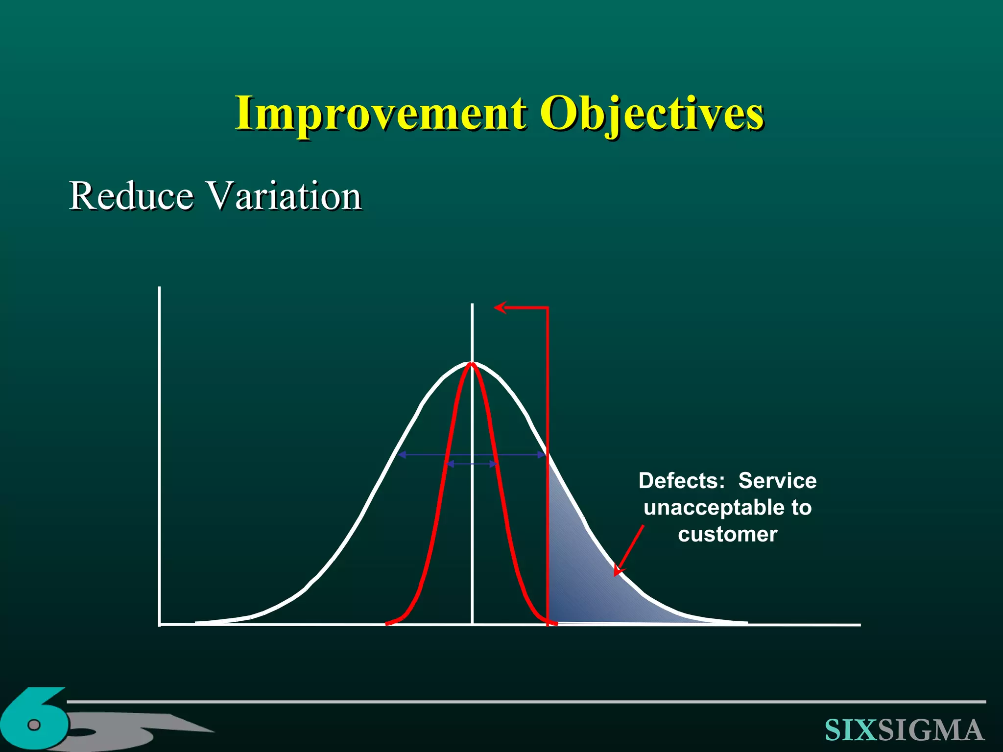 Reduce Variation Improvement Objectives Defects:  Service unacceptable to customer 