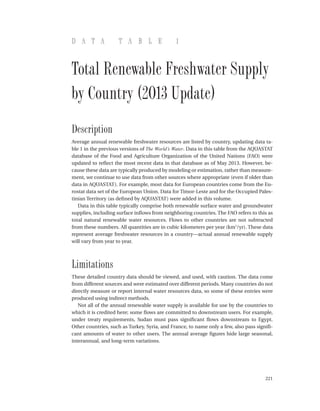 221
D a t a T a b l e 1
Total Renewable Freshwater Supply
by Country (2013 Update)
Description
Average annual renewable freshwater resources are listed by country, updating data ta-
ble 1 in the previous versions of The World’s Water. Data in this table from the AQUASTAT
database of the Food and Agriculture Organization of the United Nations (FAO) were
updated to reflect the most recent data in that database as of May 2013. However, be-
cause these data are typically produced by modeling or estimation, rather than measure-
ment, we continue to use data from other sources where appropriate (even if older than
data in AQUASTAT). For example, most data for European countries come from the Eu-
rostat data set of the European Union. Data for Timor-Leste and for the Occupied Pales-
tinian Territory (as defined by AQUASTAT) were added in this volume.
Data in this table typically comprise both renewable surface water and groundwater
supplies, including surface inflows from neighboring countries. The FAO refers to this as
total natural renewable water resources. Flows to other countries are not subtracted
from these numbers. All quantities are in cubic kilometers per year (km3
/yr). These data
represent average freshwater resources in a country—actual annual renewable supply
will vary from year to year.
Limitations
These detailed country data should be viewed, and used, with caution. The data come
from different sources and were estimated over different periods. Many countries do not
directly measure or report internal water resources data, so some of these entries were
produced using indirect methods.
Not all of the annual renewable water supply is available for use by the countries to
which it is credited here; some flows are committed to downstream users. For example,
under treaty requirements, Sudan must pass significant flows downstream to Egypt.
Other countries, such as Turkey, Syria, and France, to name only a few, also pass signifi-
cant amounts of water to other users. The annual average figures hide large seasonal,
interannual, and long-term variations.
 