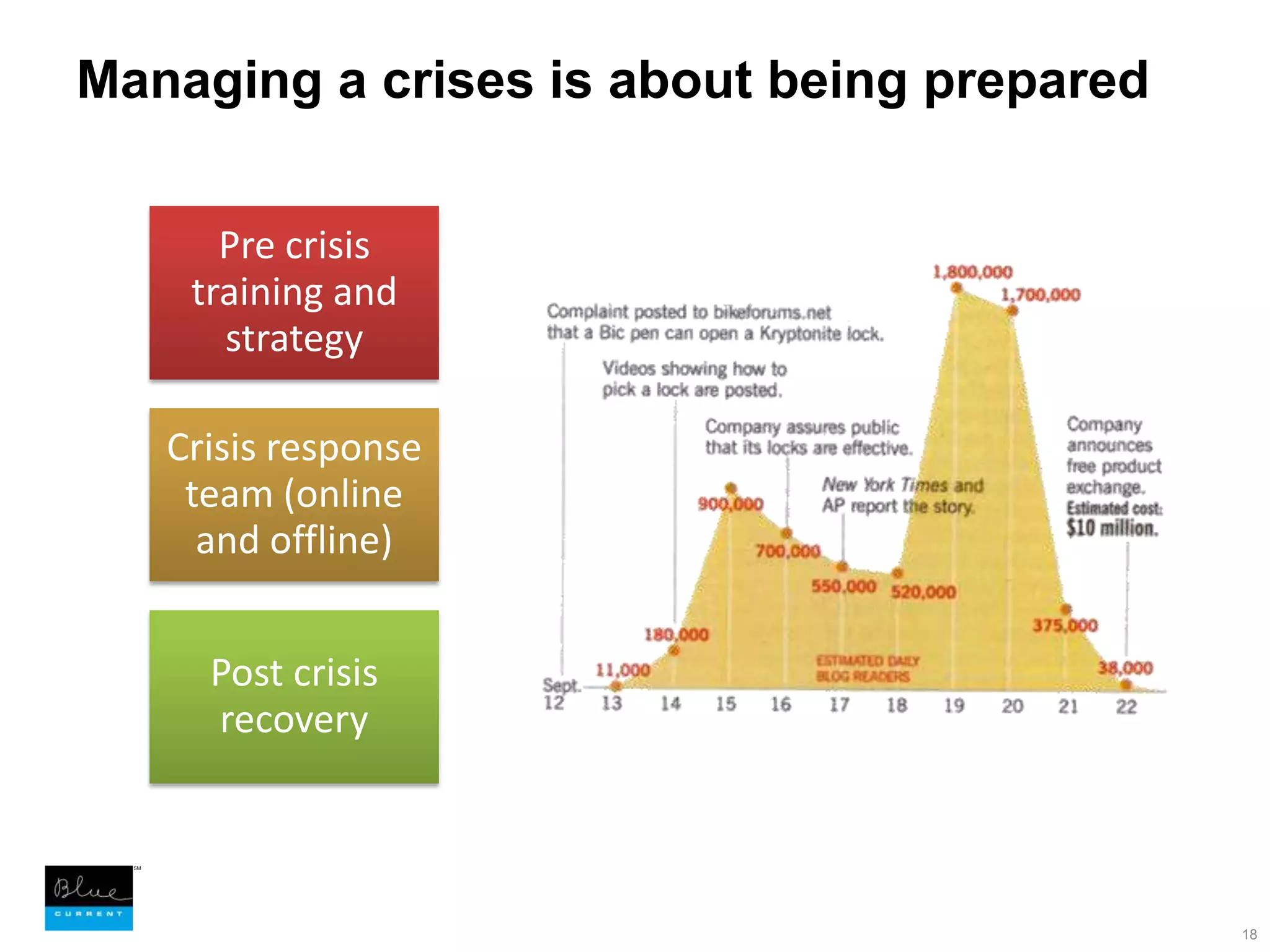 Managing a crises is about being prepared18