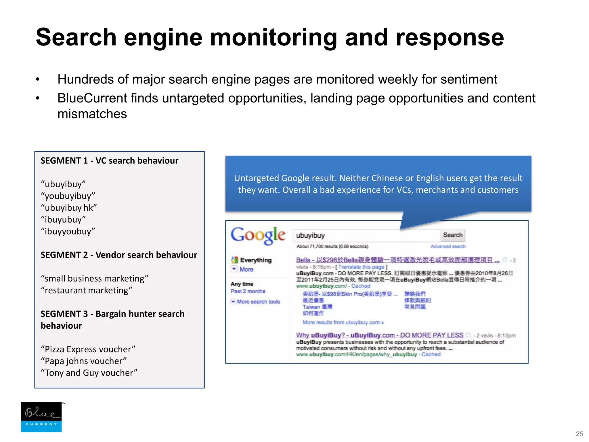 Search engine monitoring and responseHundreds of major search engine pages are monitored weekly for sentimentBlueCurrent finds untargeted opportunities, landing page opportunities and content mismatches25SEGMENT 1 - VC search behaviour “ubuyibuy”“youbuyibuy”“ubuyibuy hk”“ibuyubuy”“ibuyyoubuy”SEGMENT 2 - Vendor search behaviour“small business marketing”“restaurant marketing”SEGMENT 3 - Bargain hunter search behaviour“Pizza Express voucher”“Papa johns voucher”“Tony and Guy voucher”Untargeted Google result. Neither Chinese or English users get the result they want. Overall a bad experience for VCs, merchants and customers