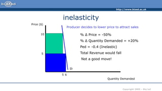 http://www.bized.ac.uk
Copyright 2005 – Biz/ed
inelasticity
Price ($)
Quantity Demanded
10
D
5
5
6
% Δ Price = -50%
% Δ Quantity Demanded = +20%
Ped = -0.4 (Inelastic)
Total Revenue would fall
Producer decides to lower price to attract sales
Not a good move!
 