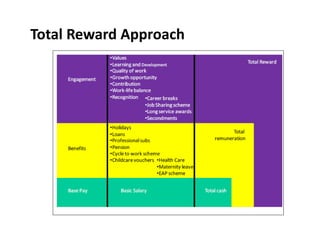 Total Reward Approach
 