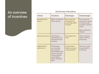 An overview
of Incentives
 