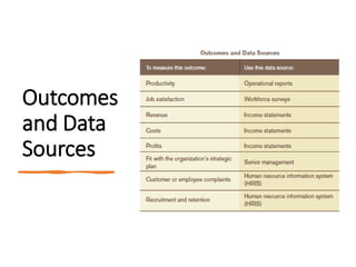 Outcomes
and Data
Sources
 