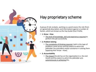 Hay proprietary scheme
A group of role analysts, working as a panel assess the role (from
an agreed job description and information) against a number of
factors, which are known as the Hay Guide Chart Profile.
• 1. Know – How
• The level of knowledge, skill and experience required to
perform the job successfully.
• 2. Problem Solving
• The complexity of thinking required, both in the type of
problems come across and the extent to which the
jobholder has precedent and/or assistance in solving them
(applying their Know – How).
• 3. Accountability
• The impact the job has on the organization (i.e. the end
result) and the extent to which the jobholder acts
autonomously in achieving this.
 