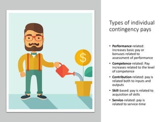 Types of individual
contingency pays
• Performance-related:
increases basic pay or
bonuses related to
assessment of performance
• Competence-related: Pay
increases related to the level
of competence
• Contribution-related: pay is
related both to inputs and
outputs
• Skill-based: pay is related to
acquisition of skills
• Service-related: pay is
related to service-time
 
