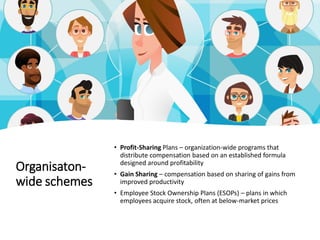 Organisaton-
wide schemes
• Profit-Sharing Plans – organization-wide programs that
distribute compensation based on an established formula
designed around profitability
• Gain Sharing – compensation based on sharing of gains from
improved productivity
• Employee Stock Ownership Plans (ESOPs) – plans in which
employees acquire stock, often at below-market prices
 