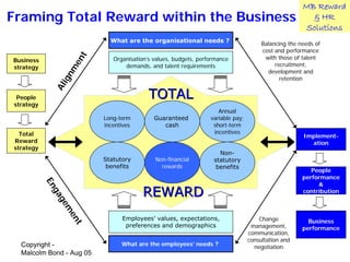 MB Reward
Framing Total Reward within the Business                                                               & HR
                                                                                                     Solutions
                            What are the organisational needs ?
                                                                                      Balancing the needs of
                                                                                      cost and performance




                      t
Business                     Organisation’s values, budgets, performance               with those of talent


                   en
strategy                         demands, and talent requirements                          recruitment,
              nm                                                                        development and
                                                                                             retention
              ig
            Al



 People                                   TOTAL
strategy
                                                                    Annual
                          Long-term         Guaranteed           variable pay;
                          incentives           cash               short-term
  Total                                                           incentives
                                                                                                     Implement-
Reward                                                                                                 ation
strategy
                                                                    Non-
                          Statutory         Non-financial         statutory
                           benefits           rewards              benefits
                                                                                                        People
                                                                                                     performance
           En




                                                                                                          &
                                       REWARD                                                        contribution
             ga
             ge
              m
                  en




                                Employees’ values, expectations,                     Change            Business
                                 preferences and demographics                     management,
                   t




                                                                                                     performance
                                                                                 communication,
                                                                                 consultation and
  Copyright -                   What are the employees’ needs ?                    negotiation
  Malcolm Bond - Aug 05
 