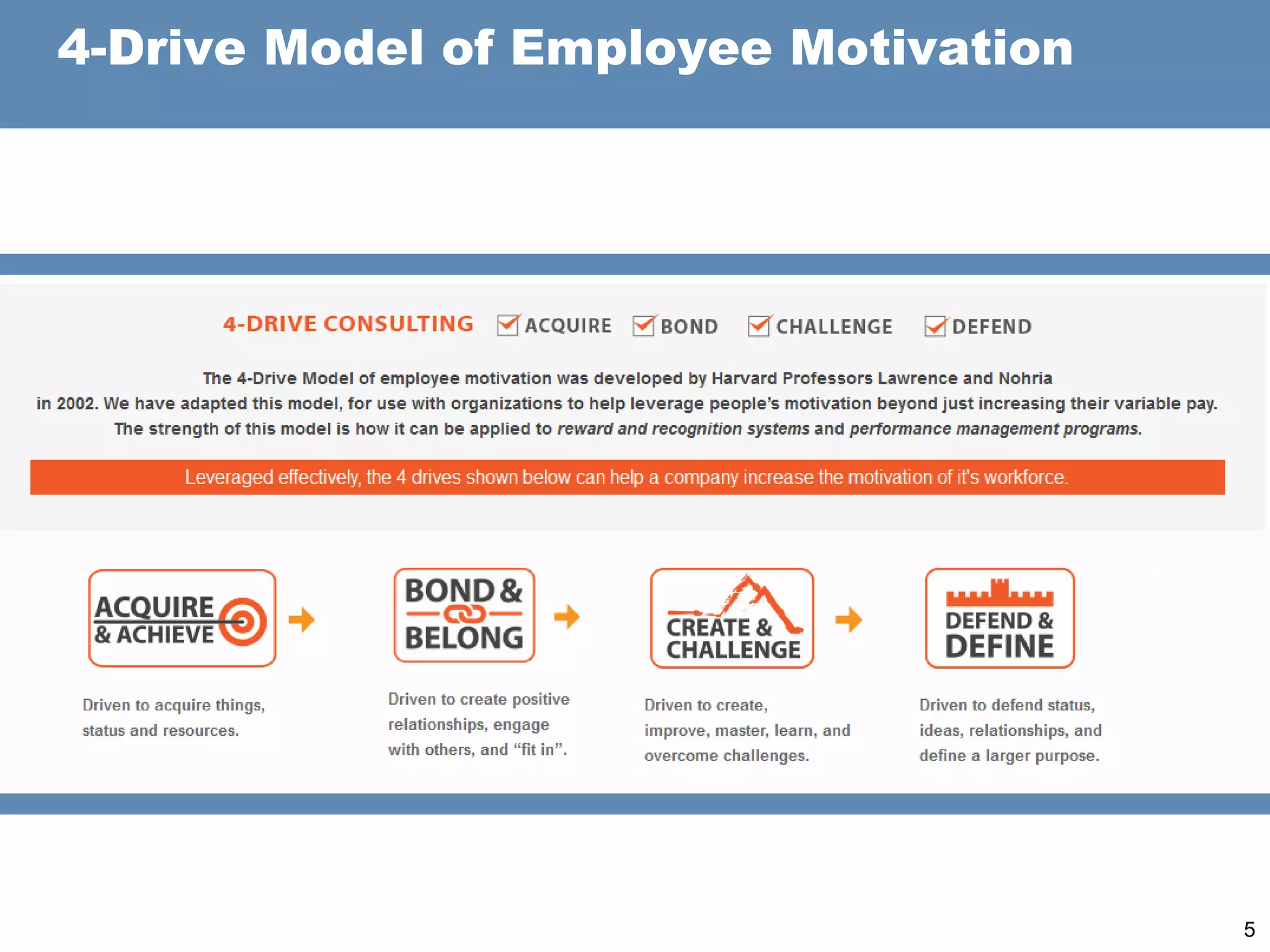 5
4-Drive Model of Employee Motivation
 