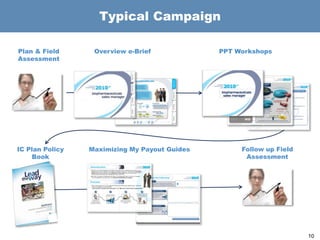 Typical Campaign
Plan & Field
Assessment
Overview e-Brief PPT Workshops
IC Plan Policy
Book
Maximizing My Payout Guides Follow up Field
Assessment
0
10
 