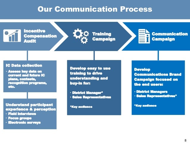 total reward program essay total reward program essay