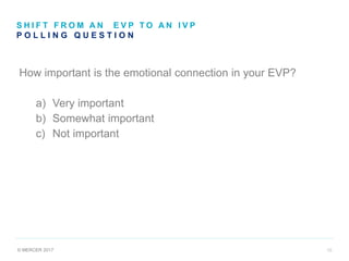 © MERCER 2017 16
S H I F T F R O M A N E V P T O A N I V P
P O L L I N G Q U E S T I O N
16
How important is the emotional connection in your EVP?
a) Very important
b) Somewhat important
c) Not important
 