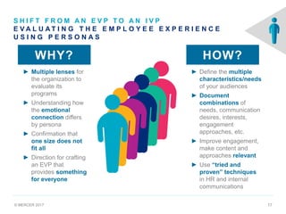 © MERCER 2017 17
S H I F T F R O M A N E V P T O A N I V P
E V A L U A T I N G T H E E M P L O Y E E E X P E R I E N C E
U S I N G P E R S O N A S
► Define the multiple
characteristics/needs
of your audiences
► Document
combinations of
needs, communication
desires, interests,
engagement
approaches, etc.
► Improve engagement,
make content and
approaches relevant
► Use “tried and
proven” techniques
in HR and internal
communications
WHY?
► Multiple lenses for
the organization to
evaluate its
programs
► Understanding how
the emotional
connection differs
by persona
► Confirmation that
one size does not
fit all
► Direction for crafting
an EVP that
provides something
for everyone
HOW?
 