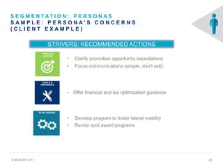 © MERCER 2017 20
S E G M E N T AT I O N : P E R S O N A S
S A M P L E : P E R S O N A ’ S C O N C E R N S
( C L I E N T E X A M P L E )
STRIVERS: RECOMMENDED ACTIONS
• Clarify promotion opportunity expectations
• Focus communications (simple, don’t sell)
• Offer financial and tax optimization guidance
• Develop program to foster lateral mobility
• Revise spot award programs
 