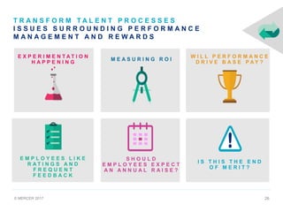 © MERCER 2017 26
E X P E R I M E N T A T I O N
H A P P E N I N G
M E A S U R I N G R O I
W I L L P E R F O R M A N C E
D R I V E B A S E P A Y ?
E M P L O Y E E S L I K E
R A T I N G S A N D
F R E Q U E N T
F E E D B A C K
S H O U L D
E M P L O Y E E S E X P E C T
A N A N N U A L R A I S E ?
I S T H I S T H E E N D
O F M E R I T ?
© MERCER 2017 26
T R A N S F O R M T A L E N T P R O C E S S E S
I S S U E S S U R R O U N D I N G P E R F O R M A N C E
M A N A G E M E N T A N D R E W A R D S
 