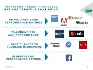 © MERCER 2017 27
T R A N S F O R M T A L E N T P R O C E S S E S
R A T I N G S D E B A T E I S C O N T I N U I N G
D E - LIN K ING PAY
A N D PER FO R MA NC E
M AD E C H AN G E S TO
F E E D B AC K M E C H AN I S M S
MO VED AWAY FR O M
PERFO RMANCE RATINGS
I N D E F E N S E O F
P E R F O R M AN C E R AT I N G S
 