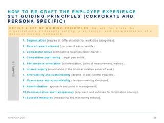 © MERCER 2017 38
H O W T O R E - C R A F T T H E E M P L O Y E E E X P E R I E N C E
S E T G U I D I N G P R I N C I P L E S ( C O R P O R A T E A N D
P E R S O N A S P E C I F I C )
D E F I N E A S E T O F G U I D I N G P R I N C I P L E S t h a t w i l l f a c i l i t a t e t h e
o r g a n i z a t i o n ’ s p h i l o s o p h y s e t t i n g , p l a n d e s i g n , a n d i m p l e m e n t a t i o n o f a
d e c i s i o n m a k i n g f r a m e w o r k .
EXAMPLES
1. Segmentation (degree of differentiation for workforce categories).
2. Role of reward element (purpose of each vehicle).
3. Comparator group (competitive business/labor market).
4. Competitive positioning (target percentile).
5. Performance orientation (differentiation, point of measurement, metrics).
6. Internal equity (importance of the internal relative value of work).
7. Affordability and sustainability (degree of cost control required).
8. Governance and accountability (decision-making structure).
9. Administration (approach and point of management).
10.Communication and transparency (approach and vehicles for information sharing).
11.Success measures (measuring and monitoring results).
 